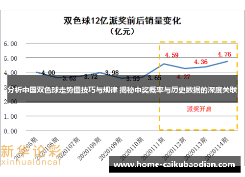 分析中国双色球走势图技巧与规律 揭秘中奖概率与历史数据的深度关联